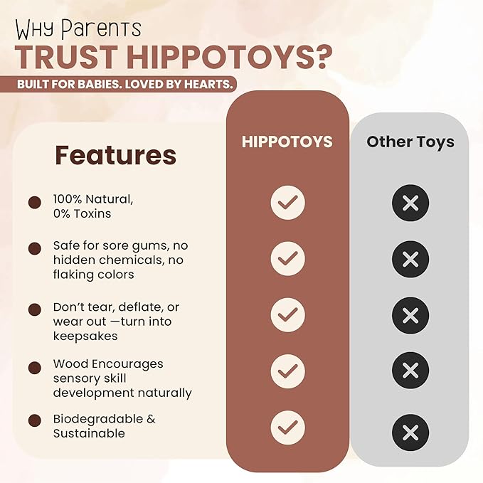 Wooden Teething Toys for Baby 0-6 Months β Organic Natural Non-Toxic Handmade Teether with Beads & Rattle for Soothing Relief β Montessori Sensory Toy for Babies, Infant Boy & Girl