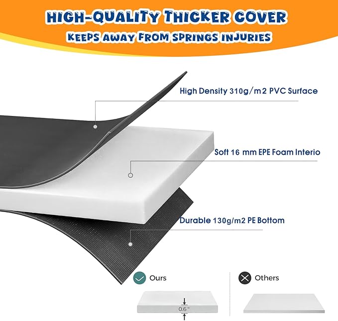 Trampoline Pad Replacement Trampoline Mat Replacement Padding Safety Pad Spring Cover Round Spring Cover with No Holes 10 Ft 12 ft 13 ft 14 ft 15 ft Black Blue Pink Green