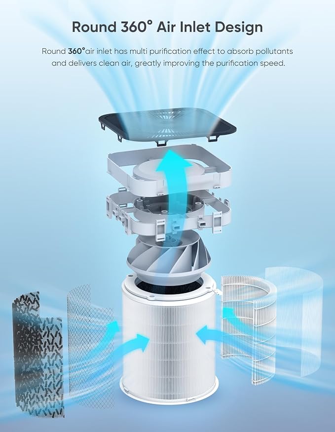 Air Purifiers for Home Large Room up to 3000 Sq Ft, CARD 400 mยณ/h+ Upgraded H14 Ture Hepa Air Filter, Air Purifier with Air Quality Monitor, 22dB Sleep Mode