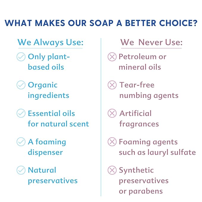 Motherlove Baby & All Soap (Variety Pack, 3.4oz) Travel Size Gentle Foaming All-Purpose Castile Soap Made with Organic Ingredients