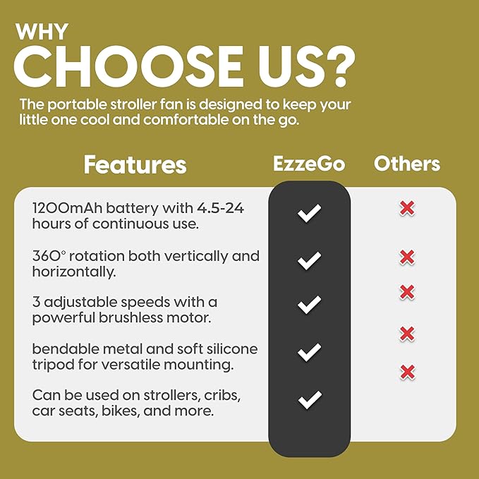 Portable Mini Travel Stroller Fan - Battery Operated, Clip On, Small, Handheld, Rotating, Rechargeable, Personal Fan with Flexible Tripod, 3 Speeds for Baby Crib, Bed Car, Seat Treadmill