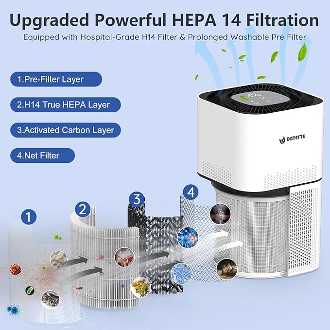 HEPA 14 Air Purifiers for Home Large Room Up to 2200ftΒ², DAYETTE Air Purifiers for Bedroom with Air Quality Sensor, Remove 99.97% of Dust, Odor, Pets Dander, Smoke