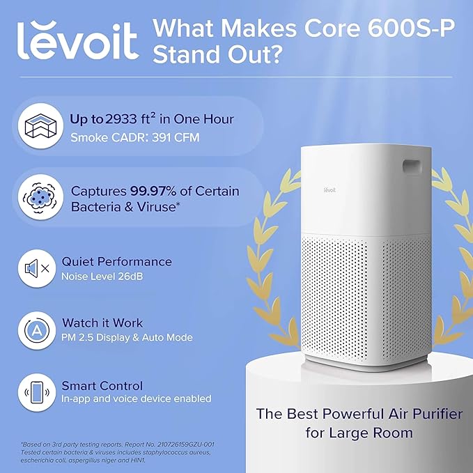 LEVOIT Air Purifiers for Home, Large Room Up to 2933 Ft² With HEPA Sleep Mode, AHAM VERIFIDE, Smart WIFI, PM2.5 Monitor, 3-in-1 Filter For Smoke, Pet Allergies, Dust, Alexa Control, Core 600S-P, White
