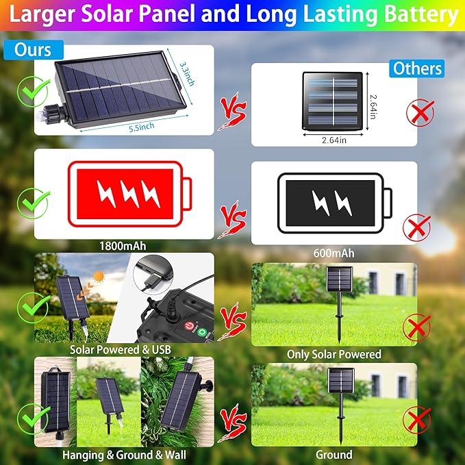 49FT Solar Rope Lights Outdoor Waterproof, 18 Colors Changing 150 LEDs Fairy String Lights USB & Solar Powered with Remote, Multicolor Tube Light for Outside Trampoline Yard Christmas Decor