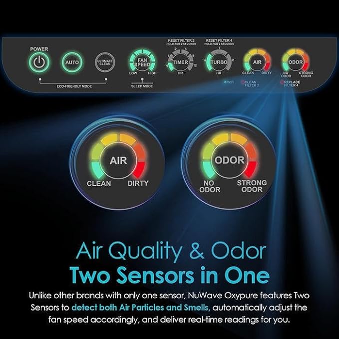 Nuwave Smart Air Purifier for Home Large Room up to 2,934 Sq. Ft., Auto Function Monitors Air Quality & Adjusts 6 Fan Speeds 5-Stage Filtration System Includes 8 Additional HEPA & Carbon Combo Filters