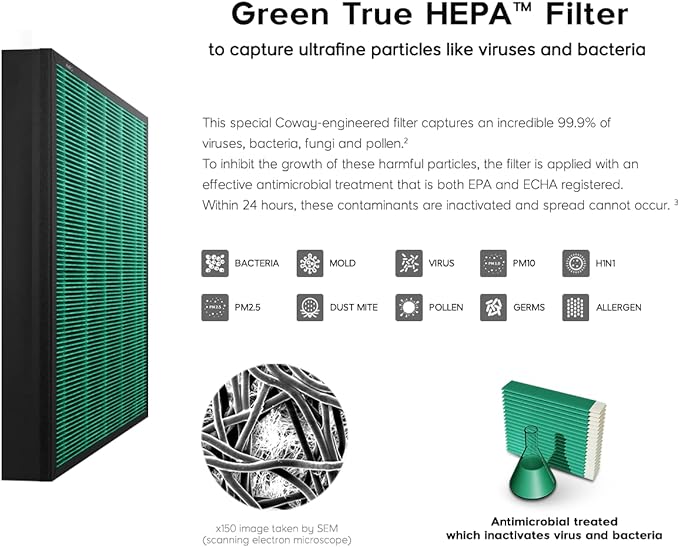 Coway Airmega 250/250S Air Purifier Replacement Filter Set, Max 2 Green True HEPA and Active Carbon Filter, AP-1720-FP
