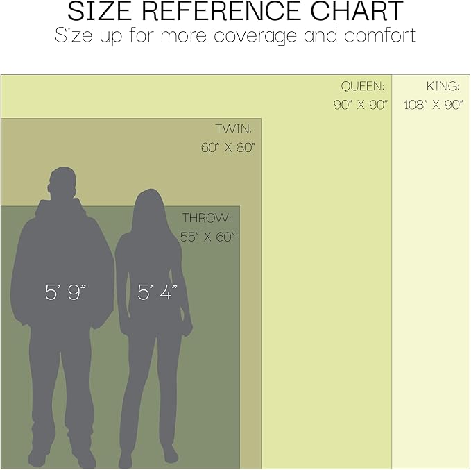 Salt Earth GOTS Certified 100% Organic Cotton Throw Blanket, 90" X 90" Blankets & Throws for Bed, Throw Blanket for Couch,Modern & Cozy Blanket, All Seasons, Waffle Blanket, Soft Blanket (Mosstone)