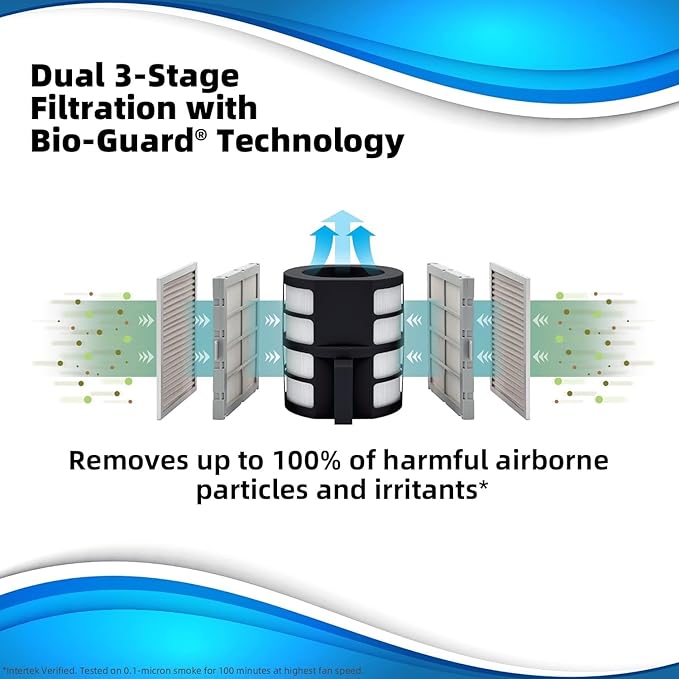 Nuwave Air Purifiers for Home Large Room, Washable and Reusable Bio Guard Filter, Air Purifier for Smoke, Dust, Pollen, Removes up to 100% Particles 3x Smaller Than HEPA, Sleep Mode