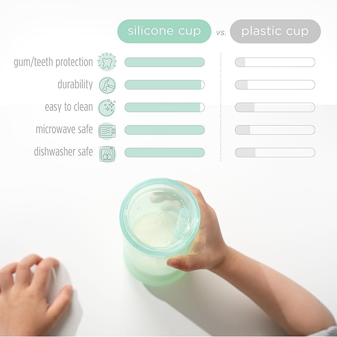 Olababy Clear View Silicone Training Cup with Straw Lid | Toddler Sippy Trainer 12mo+ | Unbreakable Water Drinking Cups for Kids 2yr+ | Baby Led Weaning & Feeding Supplies (Coral, 9 oz)