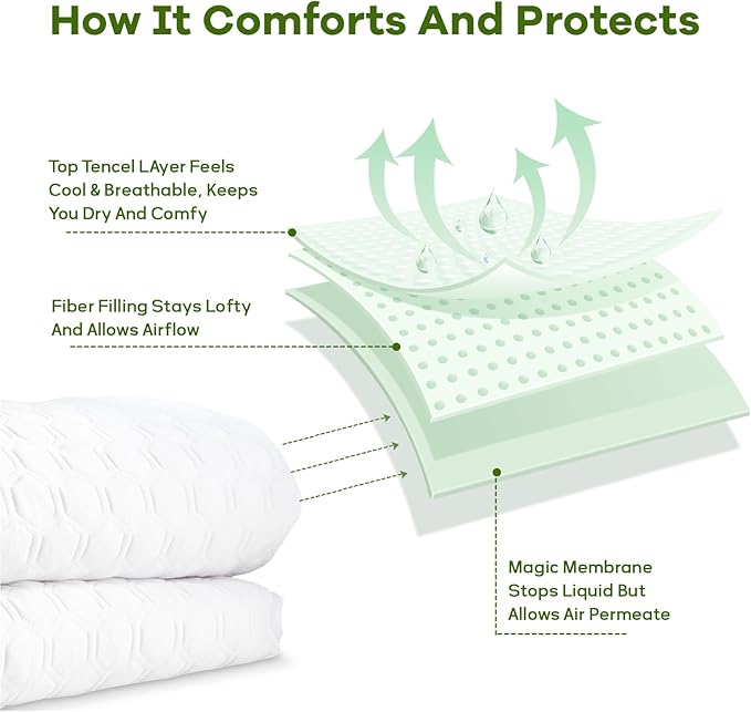 Premium Tencel King Mattress Protector in White, Natural and Skin Soft, Enjoy Our Waterproof Mattress Cover Fitted with A Deep Pocket, Hypoallergenic, Breathable, Noiseless and Absorbent