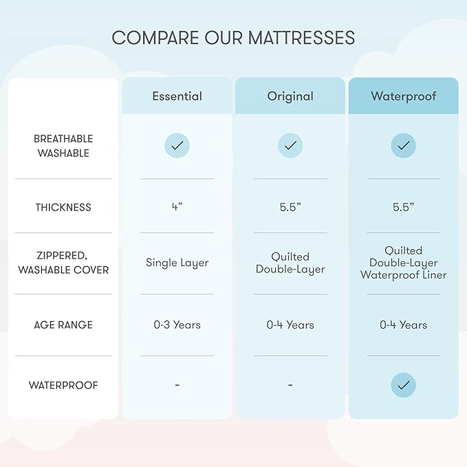 Newton Baby Crib Mattress and Toddler Bed - Waterproof - Ultra-Breathable Proven to Reduce Suffocation Risk, 100% Washable, Better Than Organic, 2-Stage Removable Cover, Deluxe 5.5" Thick - White