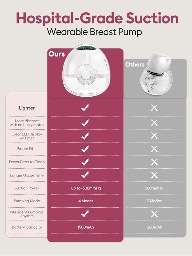 Lulia Breast Pump Hands Free, Wearable Breastfeeding Pump with 4 Mode and 9 Level, Strong Suction, Painless, Anti-Backflow, BPA Free, Portable Electric Breast Pumps with 17/19/21/24MM Flanges