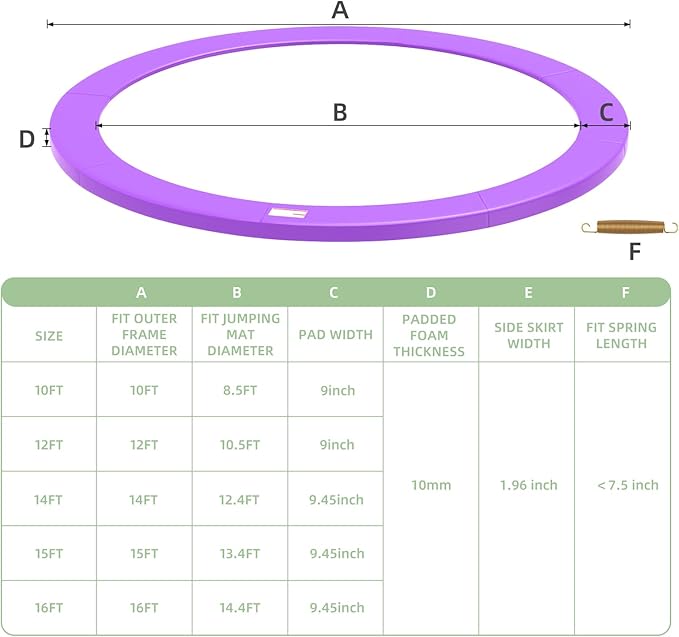 Trampoline Spring Cover, 10ft/12ft/14ft/15ft/16ft Trampoline Replacement Safety Pad, Waterproof Trampoline Accessories Pad for Round Frame