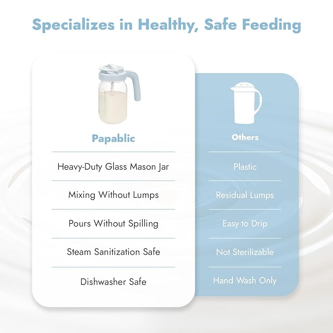 Papablic Glass Breastmilk Pitcher, Formula Mixing Pitcher with Mixing Handle Lid, Wide Mouth Mason Jar Mixer with Flip Locking Spout, Easy to Clean, BPA Free, Blue