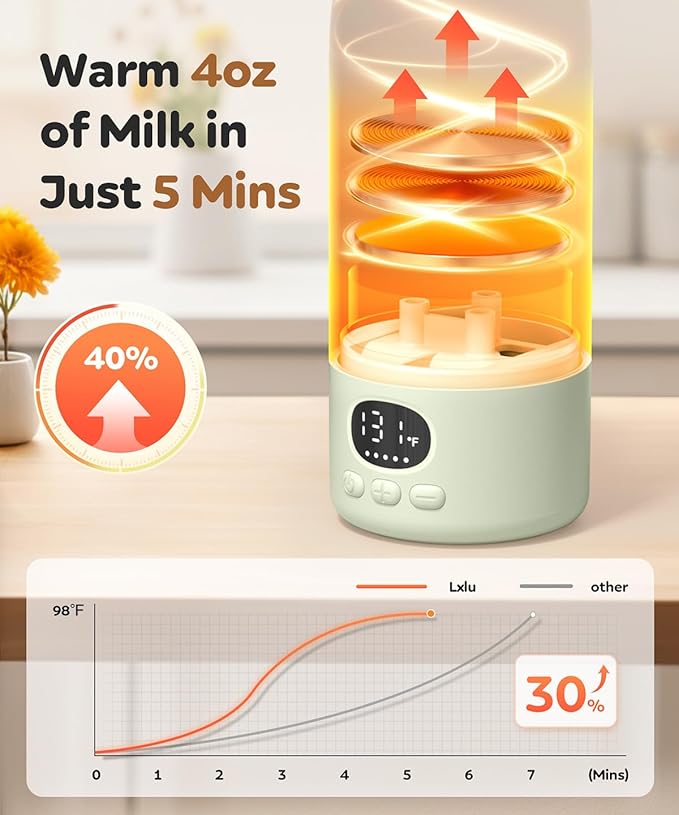 Portable Bottle Warmer 17oz Large Capacity Bottle Warmer for Travel, Fast Heating for Breast Milk Formula and Milk, Suitable for Baby Outdoor Airplane and Car Green5