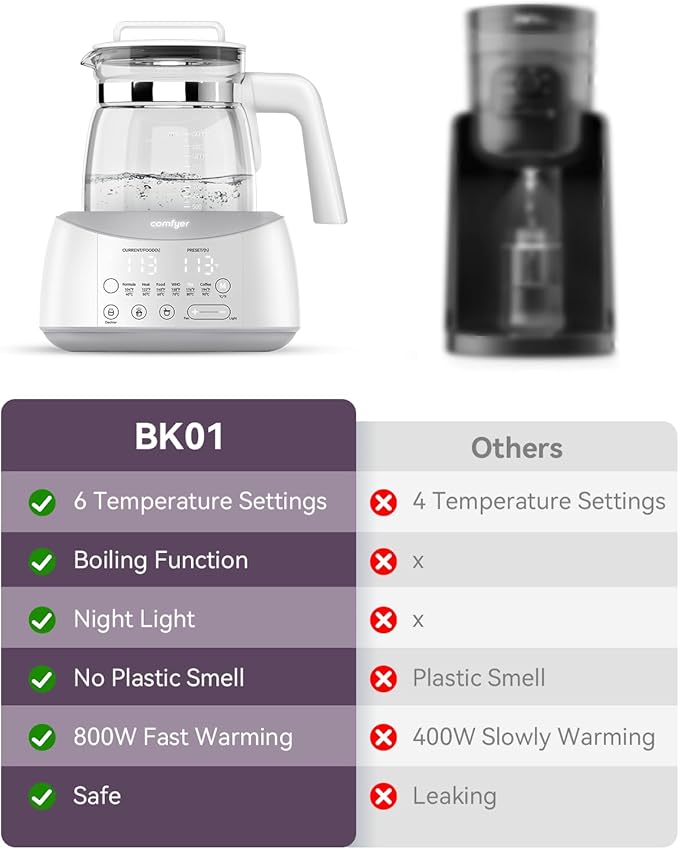 Bottle Warmer comfyer, Baby Bottle Warmer with Night Light & Faster Cooling Fan, Instantly Water Warmer, Tea Kettle Electric with 6 Temperature Control Presets, Feed Baby More Easier and Healthier