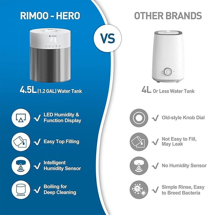 Stainless Steel Humidifier, 4.5L Easy to Clean Humidifier with 304 Stainless Steel Tank, Cool Mist Humidifiers for Bedroom with Smart Humidistat & Timer, 25dB Sleep Mode for Baby, Plants