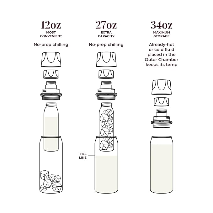 CERES CHILL OG Breastmilk Chiller, Reusable Storage Container, Up to 34 oz. - Bottle Cooler Keeps Milk at Safe Temperatures for Up to 20 Hours, Connects w/Most Pumps (White)