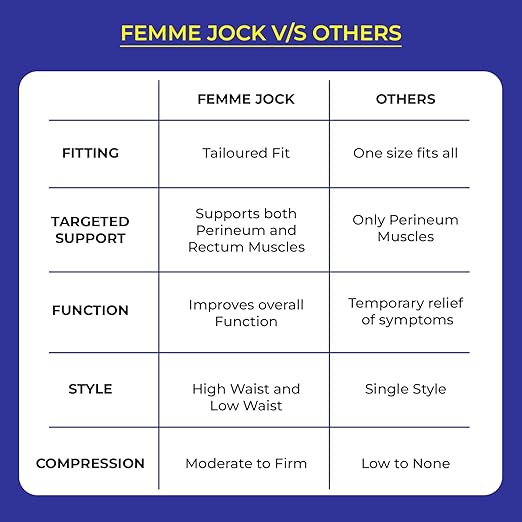 Patented Women’s Pelvic Floor Orthotic Support Belt ― Uterus Pain Relief Girdle for Dropped Bladder, Vulvar Varicosities, Postpartum Recovery, SPD | High Waist - Sapphire Blue (XL)