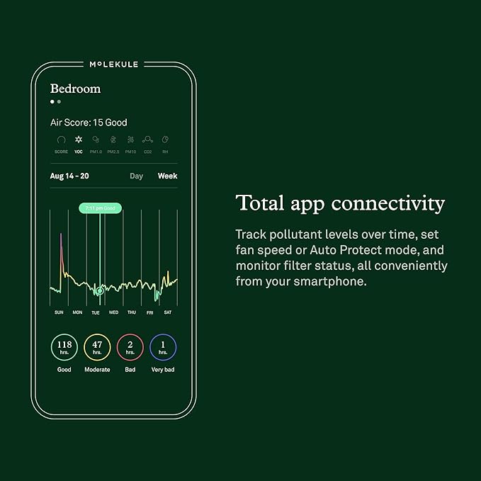 Molekule Air Pro Air Purifier - Purifies Rooms Up to 1000 Sq Ft with High Foot Traffic - FDA Cleared for Destruction of Viruses, Bacteria & Mold - Silver