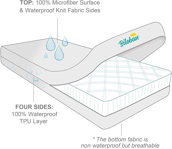Zippered Crib Mattress Protector - Waterproof Crib Mattress Encasement, Breathable and Absorbent, 6 Sides Fully Encased Cover
