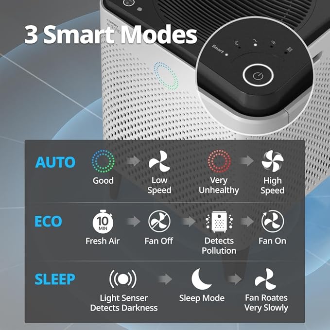 Coway Airmega 400S App-Enabled Smart Air Purifier (Covers 1,560 sq. ft.), True HEPA Air Purifier with Smart Technology, Compatible with Amazon Alexa and Google Home, White (111012)