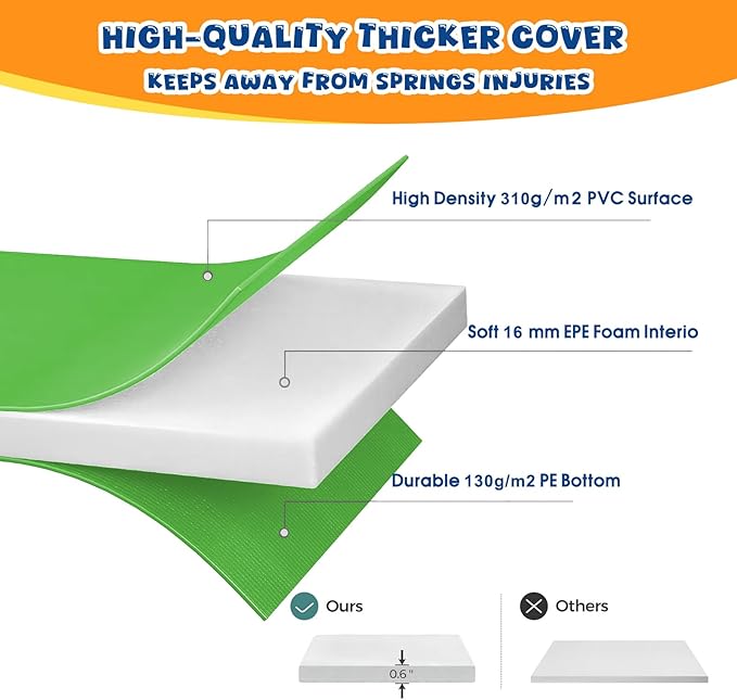 Trampoline Pad Replacement Trampoline Mat Replacement Padding Safety Pad Spring Cover Round Spring Cover with No Holes 10 Ft 12 ft 13 ft 14 ft 15 ft Black Blue Pink Green