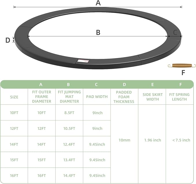 Trampoline Spring Cover, 10ft/12ft/14ft/15ft/16ft Trampoline Replacement Safety Pad, Waterproof Trampoline Accessories Pad for Round Frame