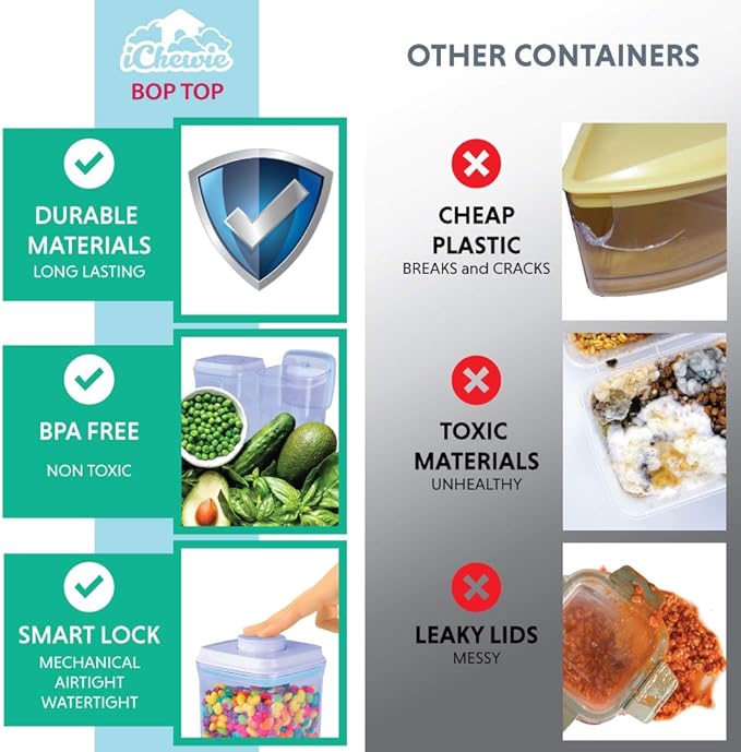 BopTop (1pc - Spaghetti/Cereal) Airtight Food Storage Container – Mechanical Silicone Seal Canister - BPA-Free - 3.3Qt