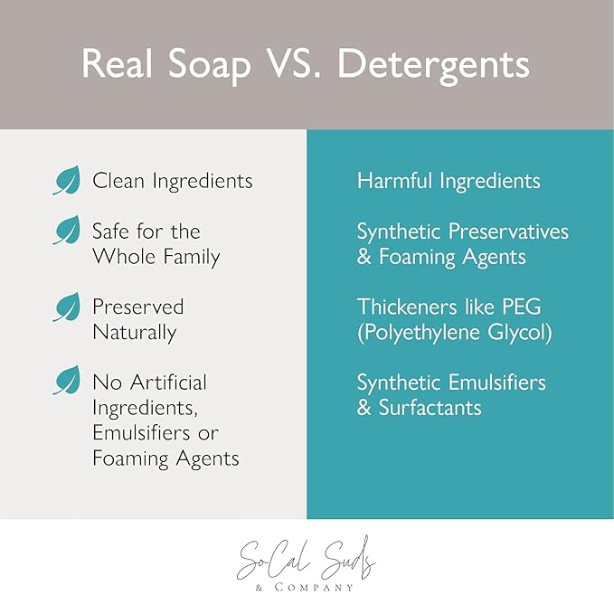 SoCal Suds & Company 2oz Organic Foaming Baby Wash & Shampoo - Fragrance Free