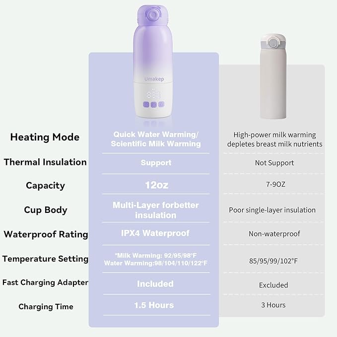 Portable Bottle Warmer for Travel: Large 12oz Capacity with Dual Heating Modes for Breast Milk & Water, Smart Temperature Control, Baby Bottle Warmer for Travel, Gifts for New Mom, Purple