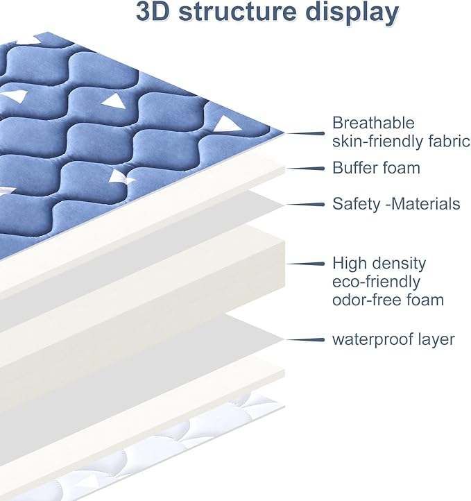 Baby Bassinet Mattress 30x 20 inches- Firm Support and Comfort Premium Foam,Noiseless and Odorless,Hypoallergenic Small Crib Mattress, Fits Moses Basket, Dual Sided with Soft Breathable Fabric