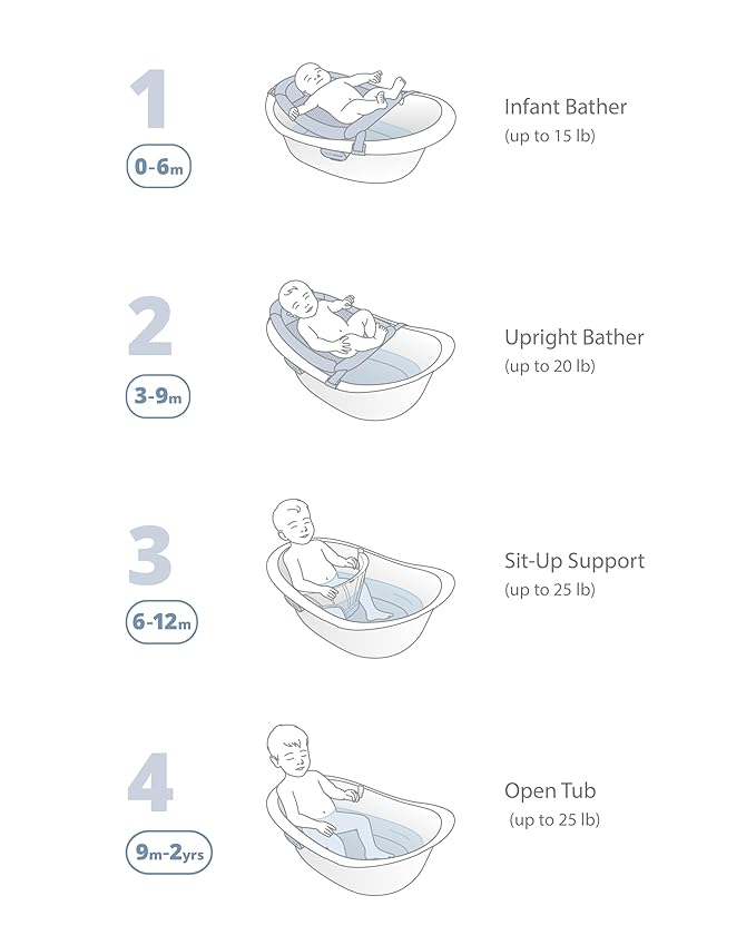 Skip Hop Baby Bath Tub 4-in-1 Grow with Baby Infant to Toddler Bathtub with Supportive Sling and Sit-Up Support Wave Age 0m+