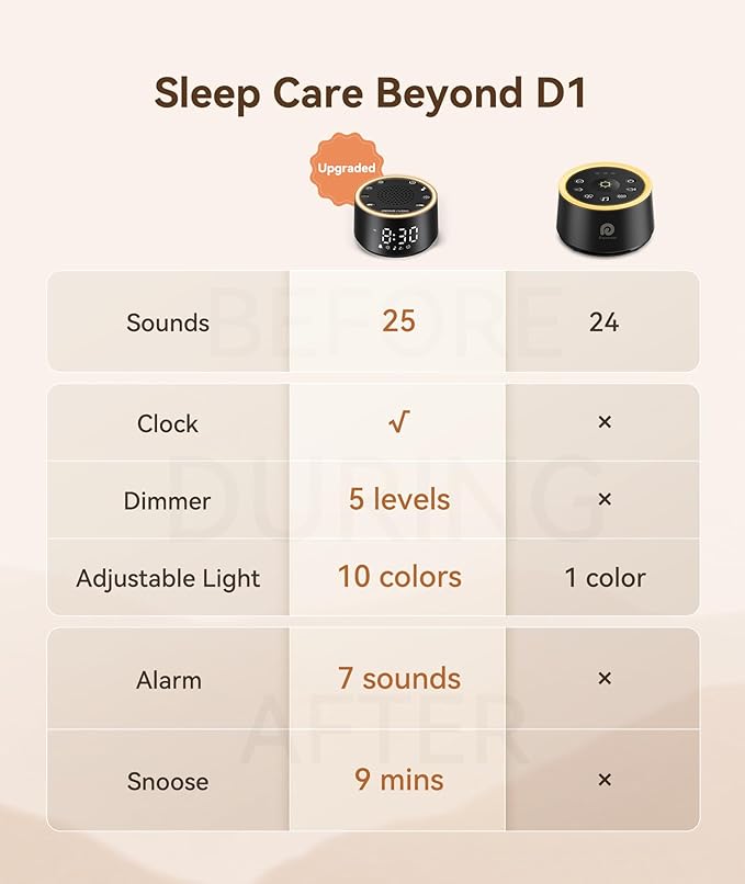 Dreamegg Sound Machine for Sleep - D1 Nova White Noise Sound Machine for Baby Adult with Alarm Clock, Soothing Sounds, Dimmable, White Noise Alarm Clocks for Bedrooms Heavy Sleepers Travel, Black
