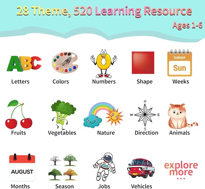 Spanish English Bilingual Learning Toys, Educational ABC Talking Flash Cards with 520 Sight Words, Autism Sensory Toys, Toddler Toys for 2 3 4 5 6 Year Old, Easter/Xmas/Birthday Gift, Blue