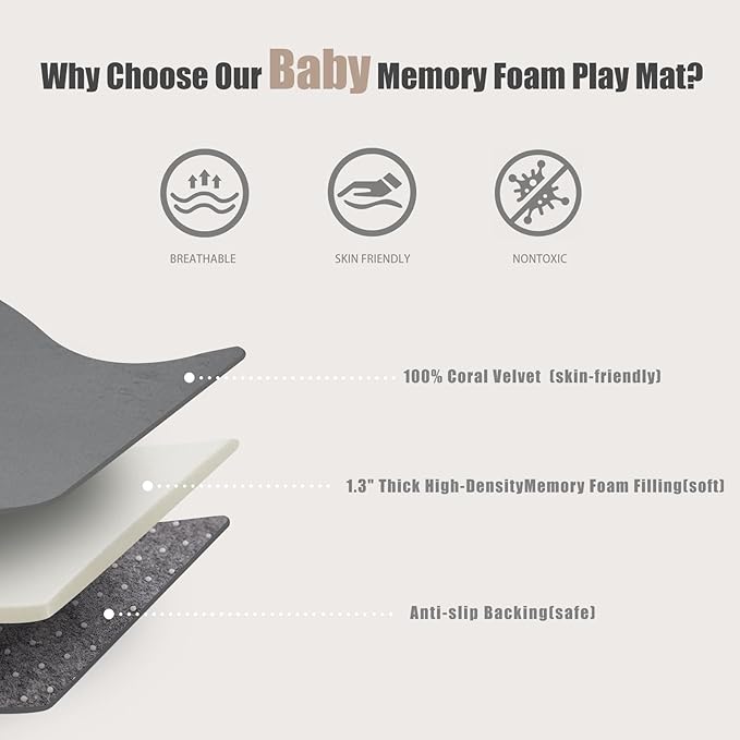 Baby Play Mat for Floor, 1.3" Thick Memory Foam Muscle Playpen Cushion, Soft Coral Velvet Tummy Time Mat with Non-Slip Backing, Water Repellent Child Nursery Rug for Toddlers, Kids (Dark Grey, 39X59)