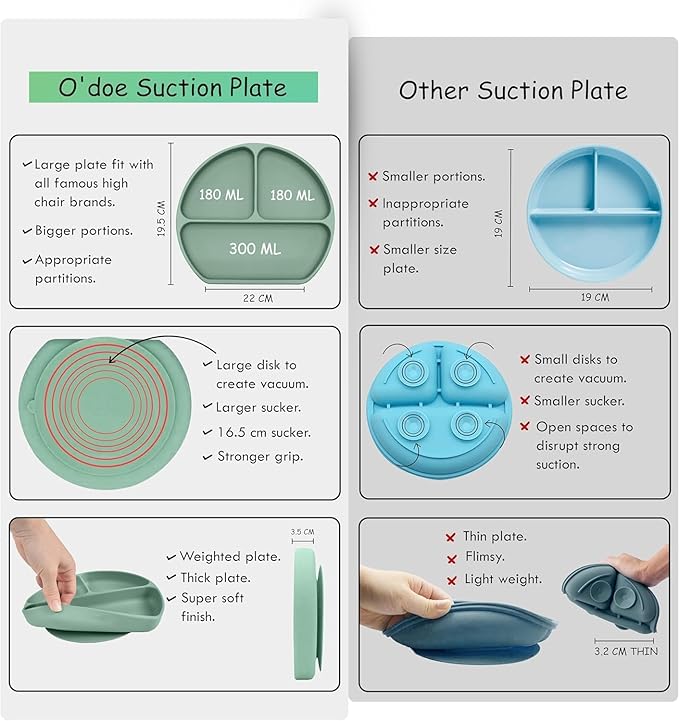 O'doe 17-Piece BPA-Free Silicone Baby Feeding Set | Thick & Soft Suction Plates, Baby Bowls, Wooden Fork & Spoon, and More | Make Mealtime Fun and Easy for Your Little One (Beige and Green, V3)