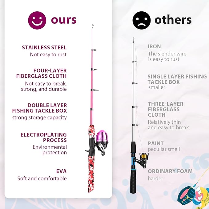 Kids Fishing Pole, Portable Telescopic Kids Fishing Poles for Boys and Girls, Fishing Rod and Reel Combo Kit with Tackle Box, and Fishing Net, Best Fishing Pole for Toddler Youth