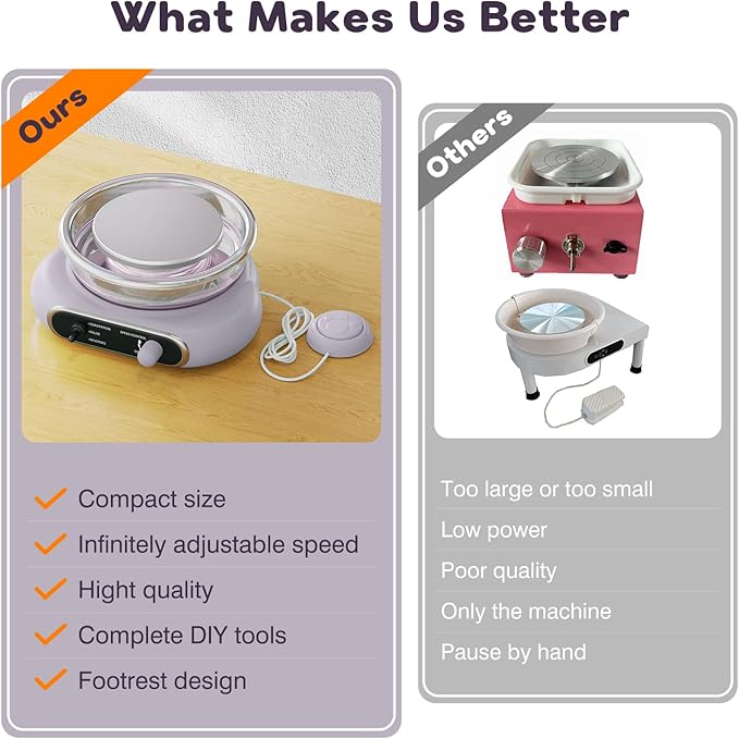 Alldeer Mini Pottery Wheel Kit - 4.7" Turntable Electric Clay Wheel with Foot Pedal, Adjustable Speed Ceramic Making Machine with 8 Pottery Shaping Tools, Craft Kits for Kids