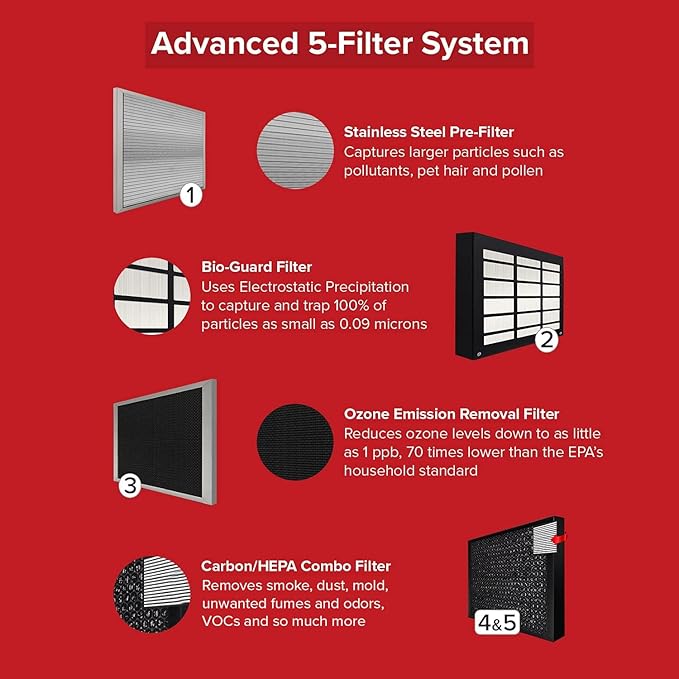 Nuwave Smart Air Purifier for Home Large Room up to 2,934 Sq. Ft., Auto Function Monitors Air Quality & Adjusts 6 Fan Speeds 5-Stage Filtration System Includes 8 Additional HEPA & Carbon Combo Filters