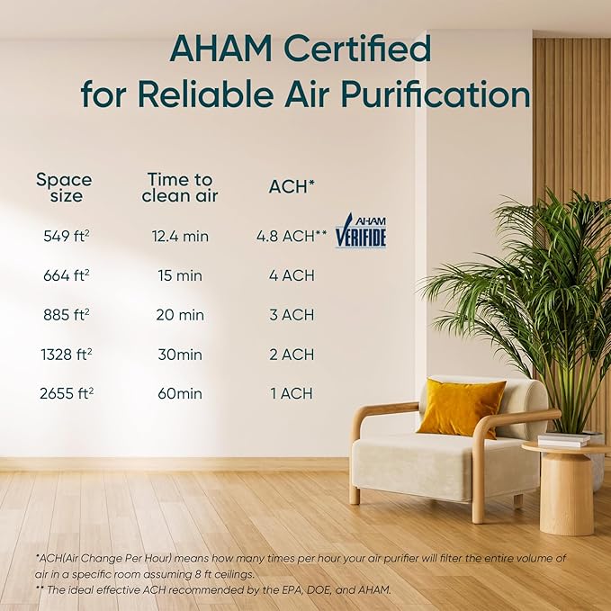 LEVOIT Air Purifiers for Home Large Room with 3-Channel Air Quality Monitor, Washable Pre-Filter, AHAM VERIFIDE, HEPA Sleep Mode for Pet, Allergy, Smoke, Dust, Alexa Control, 2655 Ft², EverestAir-P