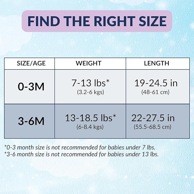 Nested Bean Air 6-in-1 Adaptable Baby Sleep Sack - Unweighted - Comfort & Safety for Natural Sleep, Preferred Arm Position Reduces Startle Reflex, Better for Baby, SM (13-18.5 lbs.) Sage