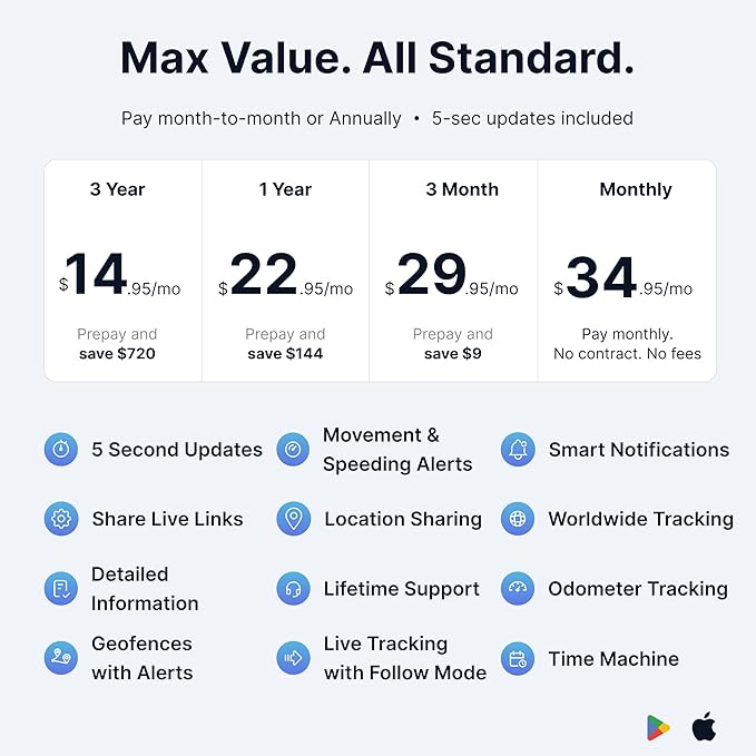 Spy Tec Mini GPS Tracker for Vehicles & Kids | Up to 14-Day Battery Life | Waterproof Magnetic Case, Geofencing, Portable Real Time GPS Car Tracker w/Lifetime Support | Subscription Required