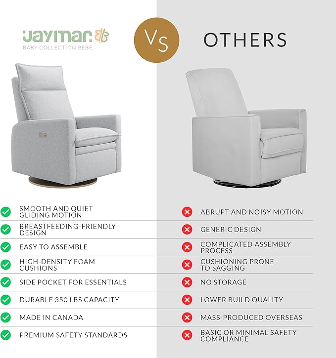 Arya Modern Nursery Chair Glider Recliner with 180° Swivel - Cozy Motorized Reclining Nursing Chair with USB Ports, Gentle Motion, Ergonomic Design, Canadian-Made (Heather Grey/ARLO Fabric)