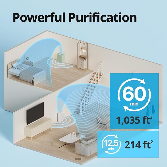 COWAY Air Purifiers for Home Bedroom up to 1,035ft² with Washable Filter, True HEPA Filter for Smoke, Pollen, Dander, Smell Air Purifier with Air Quality Monitor, Auto Mode, 3yr Warranty, 150, Green