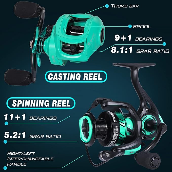 Sougayilang Fishing Rod and Reel Combo, 2-Piece 5-Foot 6-Inch Graphite & Fiberglass Rod, Durable and Strong, Quickset Anti-Reverse Fishing Reel (1Pack/2Pack)