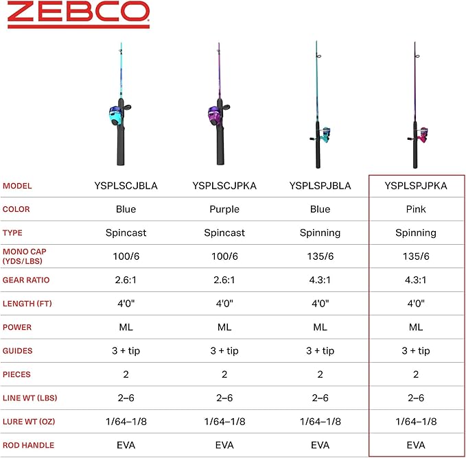 Zebco Splash Junior Spinning Reel and Fishing Rod Combo, 4-Foot 2-Piece Fishing Pole, Size 10 Reel, Changeable Right- or Left-Hand Retrieve, Pre-Spooled with 6-Pound Zebco Line