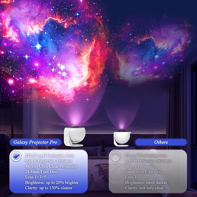 Upgrade Galaxy Star Projector for Bedroom, 13 in 1 Planetarium Projector with Timer | Nebula & Milky Way Night Light for Ceiling | LED Space Galaxy Lamp Bedroom Decor for Adults Kids