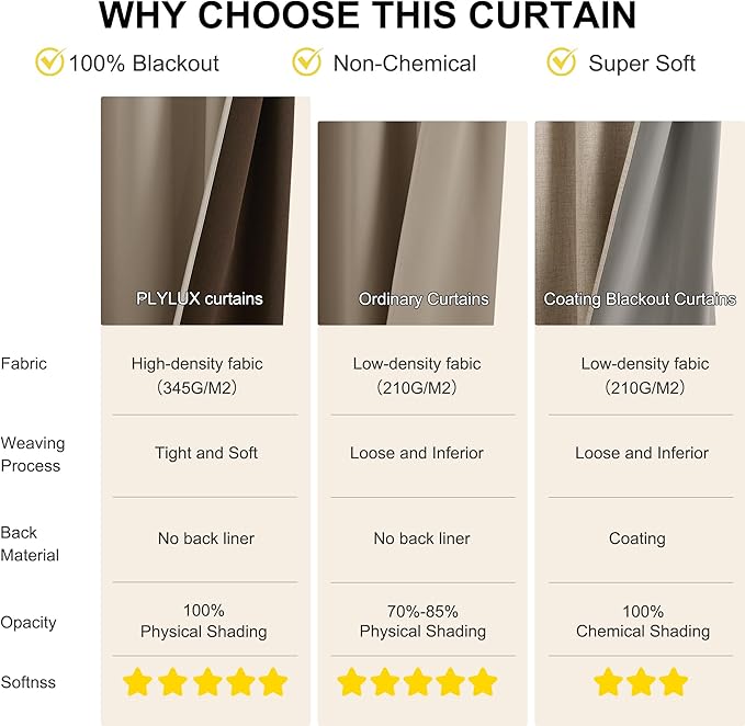 NICETOWN Room Darkening Curtains 84 Inches Long, Blackout Window Curtains 2 Panels with Grommets Thermal Insulated Plylux Drapes for Living Room and Bedroom, 52 x 84 Inches, Cappuccino