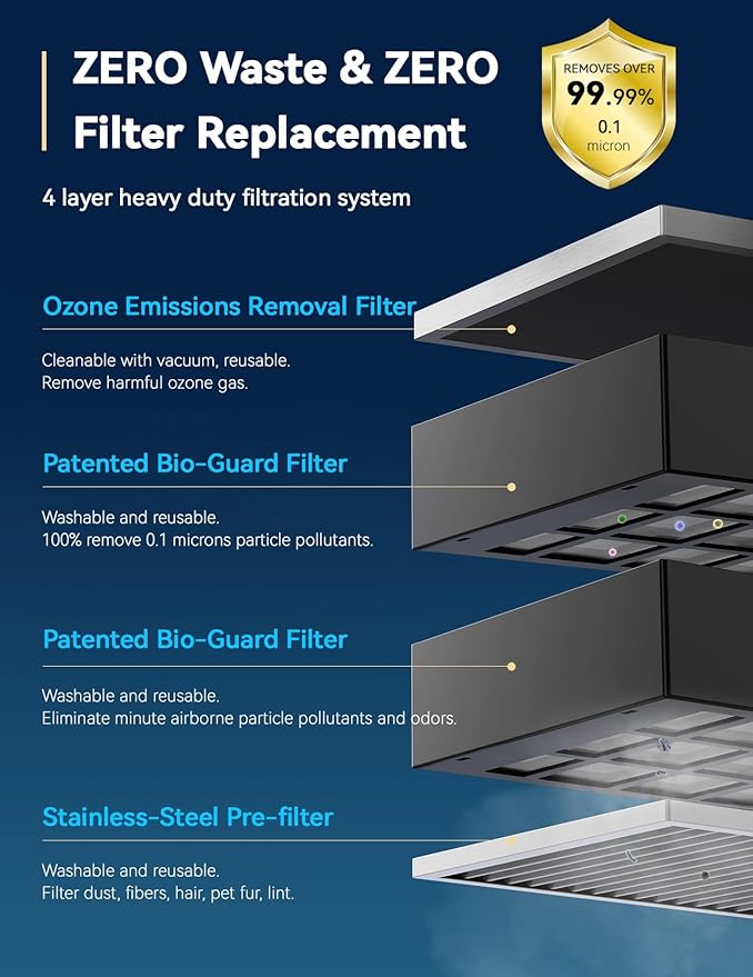 Nuwave OxyPure Zero Plus Air Purifier, Save on Filter Replacements, Covers up to 3210ft² Large Room with Powerful Motor, Captures 99.99% of Particles, Dust, Smells, Sleep Mode for Bedroom